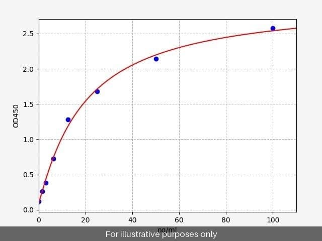 Human PTGES/Prostaglandin E Synthase ELISA Kit