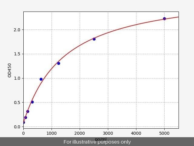 Human RET/Proto-oncogene tyrosine-protein kinase receptor Ret ELISA Kit