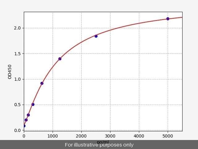 Human MCFD2/Multiple coagulation factor deficiency 2 ELISA Kit
