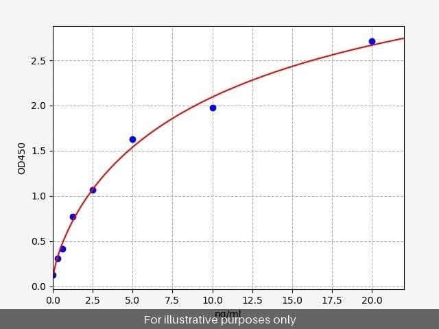 Human Plectin ELISA Kit