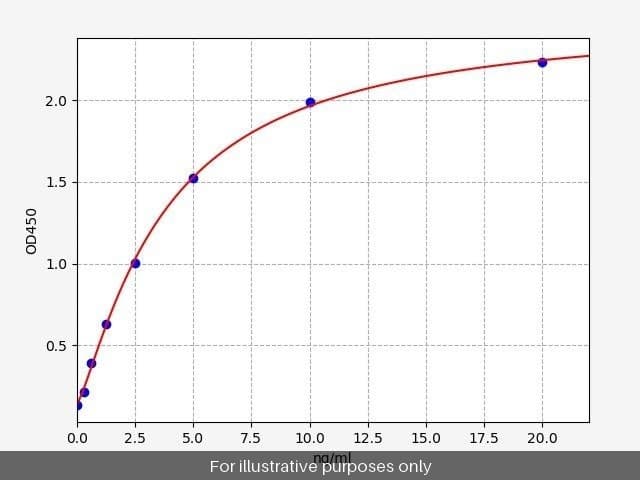 Human MPEG1/Macrophage-expressed gene 1 protein ELISA Kit