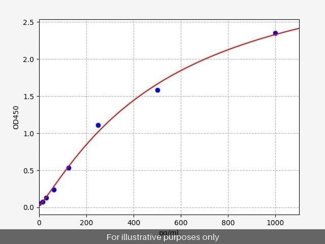 Human IZUMO1/Izumo sperm-egg fusion 1 ELISA Kit