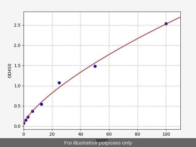Human SDCCAG3 (Serologically defined colon cancer antigen 3) ELISA Kit