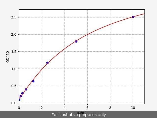 Human Leukosialin/SPN ELISA Kit