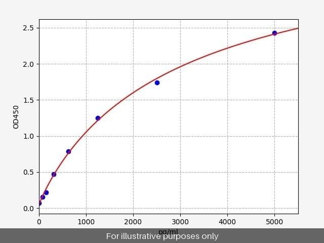 Human CA1/Carbonic Anhydrase I ELISA Kit