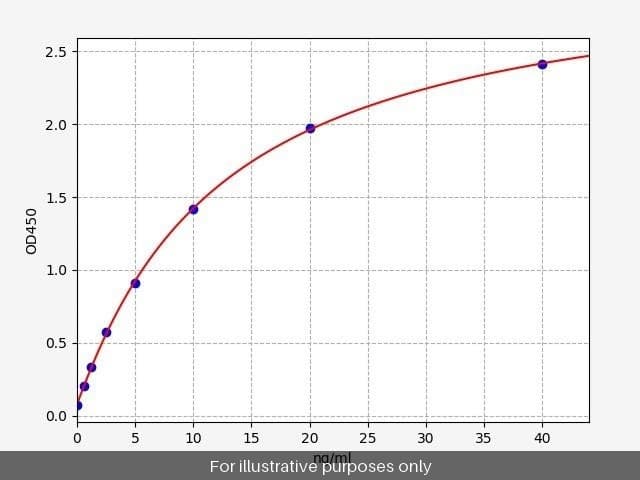 Human CD3e/CD3 epsilon ELISA Kit