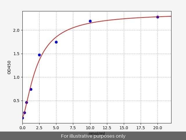 Human LSS/Lanosterol synthase ELISA Kit