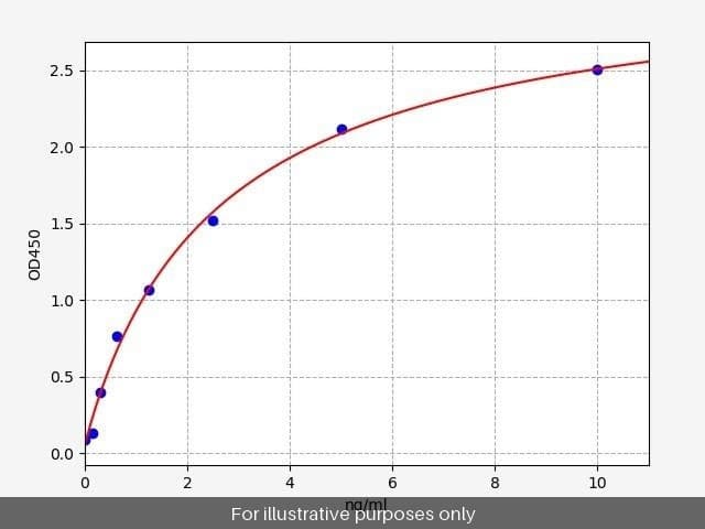 Human OGDH ELISA Kit