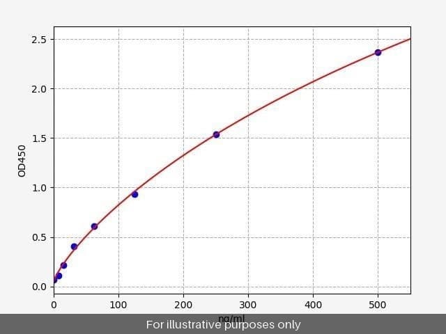 Human LRG1 ELISA Kit