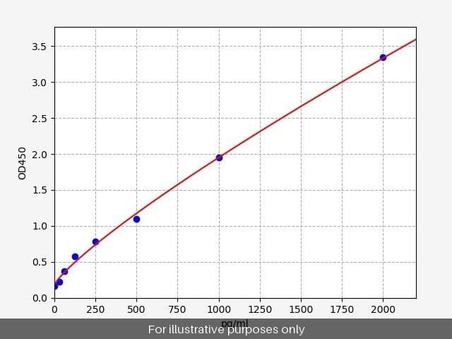Human IL-36B/IL-36 beta ELISA Kit