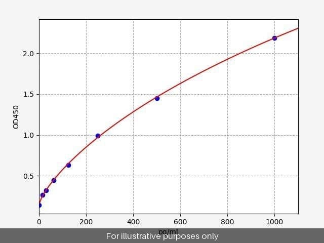 Human CCR6 ELISA Kit