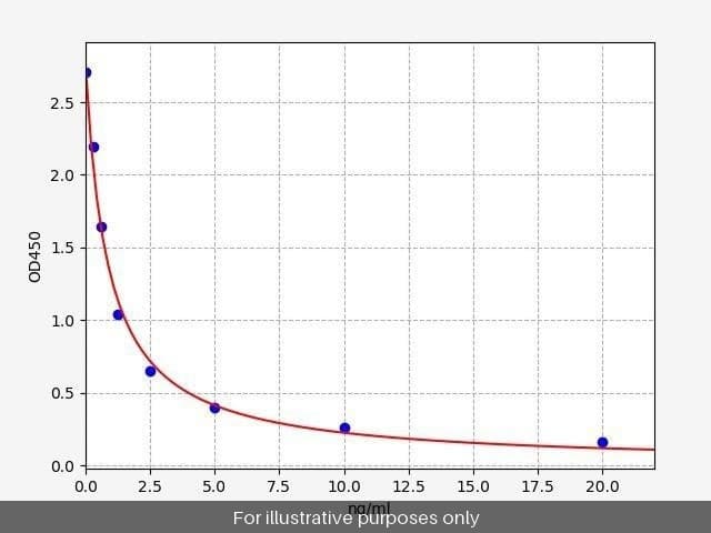 Human ABHD7 ELISA Kit