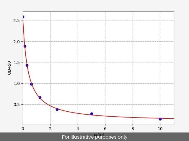 Human 5-HETE/5-Hydroxyeicosatetraenoic Acid ELISA Kit
