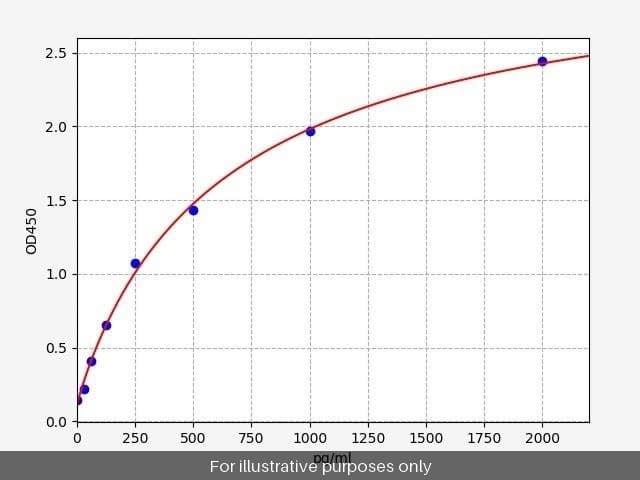 Human C-terminal propeptide of Collagen alpha-1 (II)chain/PIICP ELISA Kit