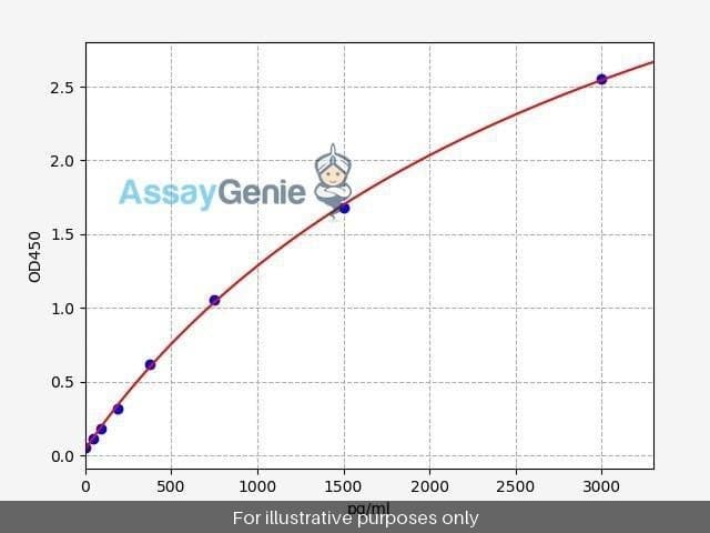 Human Glycoprotein 6/GP6 ELISA Kit