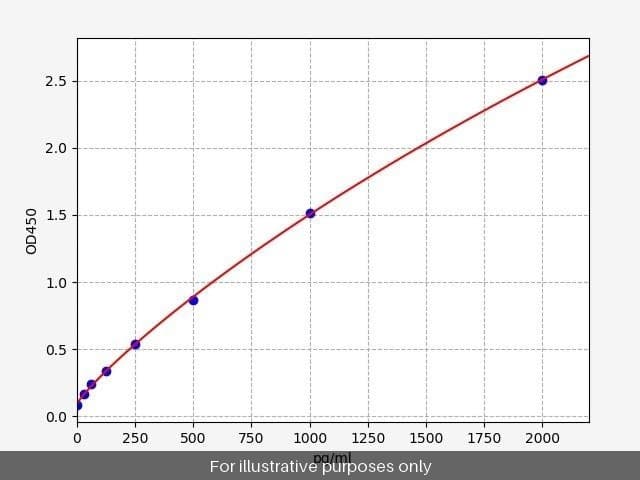Human Glycoprotein 5/CD42d ELISA Kit
