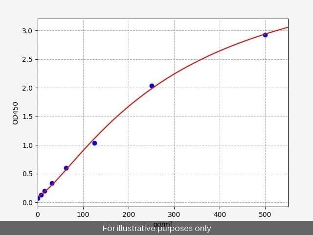 Human Klotho ELISA Kit
