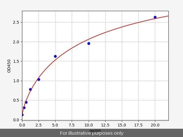 Human Cytokeratin 1/KRT1 ELISA Kit