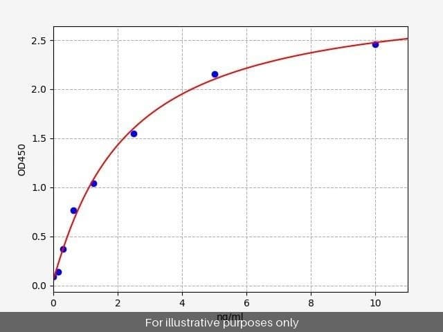 Human TAB1/TGF-beta Activated Kinase 1/MAP3K7 Binding Protein 1 ELISA Kit