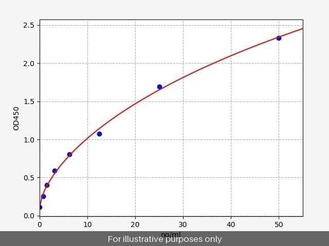 Human UACA ELISA Kit