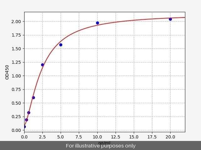 Human PEG10/EDR ELISA Kit