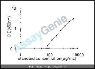 Human MBLAC1/Metallo-beta-lactamase domain-containing protein 1 ELISA Kit