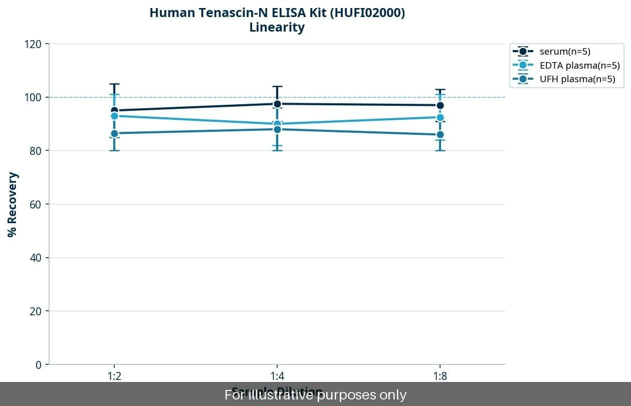 Human Tenascin-N ELISA Kit