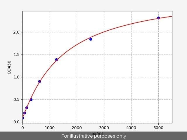 Human FAM151A ELISA Kit