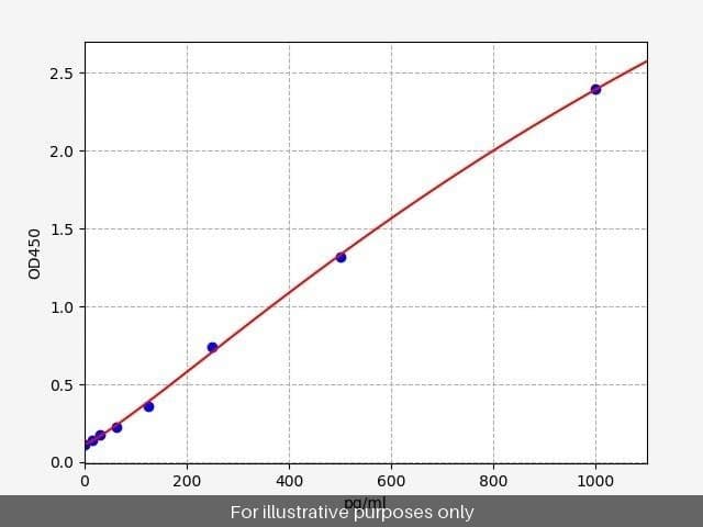 Human Meteorin-like protein/METRNL ELISA Kit