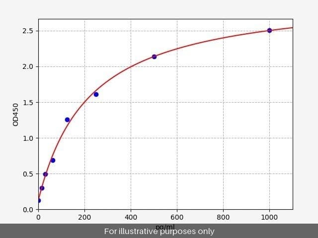 Human ARC ELISA Kit