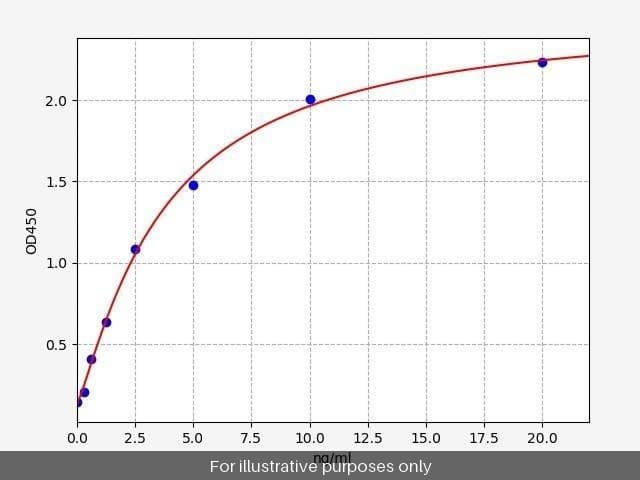 Human LAMB1/Laminin subunit beta-1 ELISA Kit