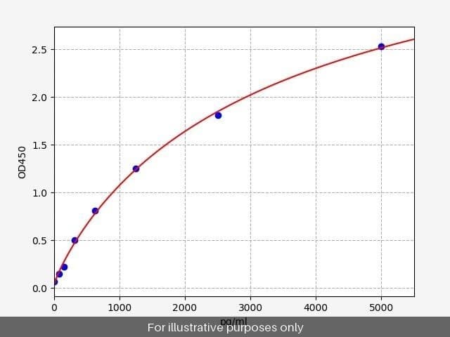 Human INPP5D/SHIP1 ELISA Kit