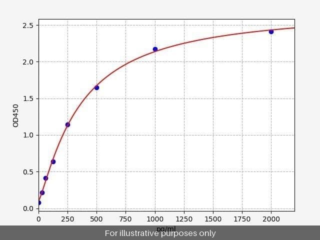 Human FcER1/Fc epsilon RI ELISA Kit