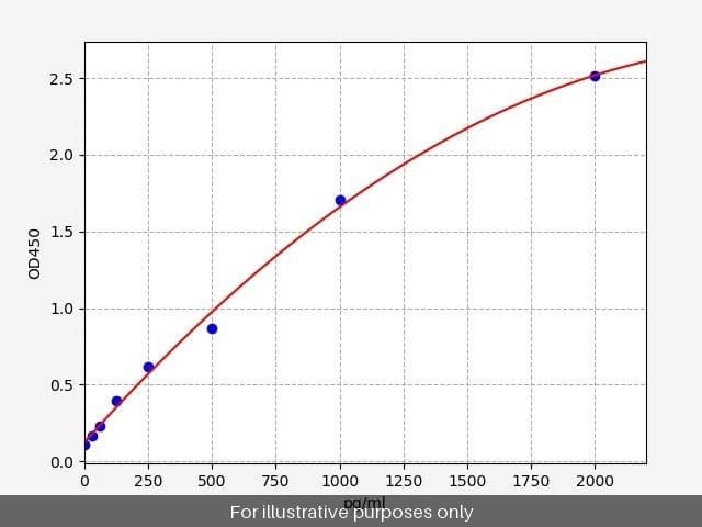 Human IL-27/EBI3 ELISA Kit