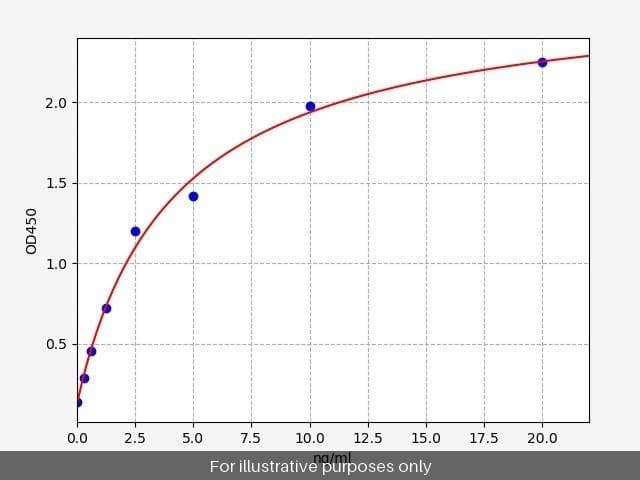 Human PRNP/CD230/Prion ELISA Kit