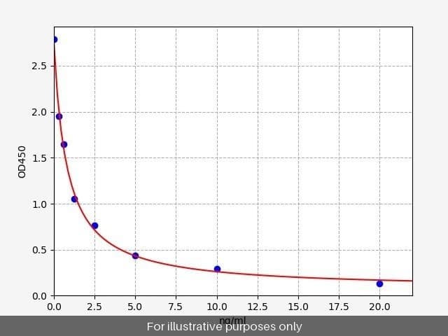 Human IGIP/IgA-inducing protein homolog ELISA Kit
