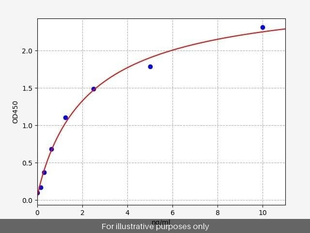 Human VG5Q/AGGF1 ELISA Kit