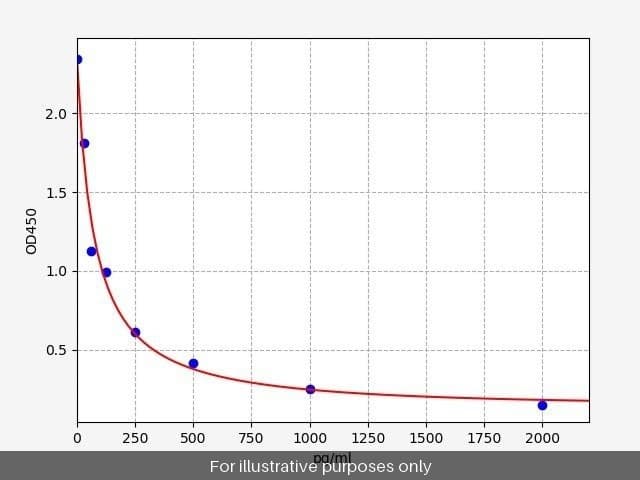 Human Angiotensin II ELISA Kit