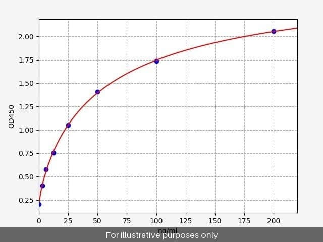 Human Anti-MPO/p-ANCA ELISA Kit
