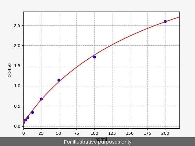 Human Anti-Apolipoprotein A1 ELISA Kit