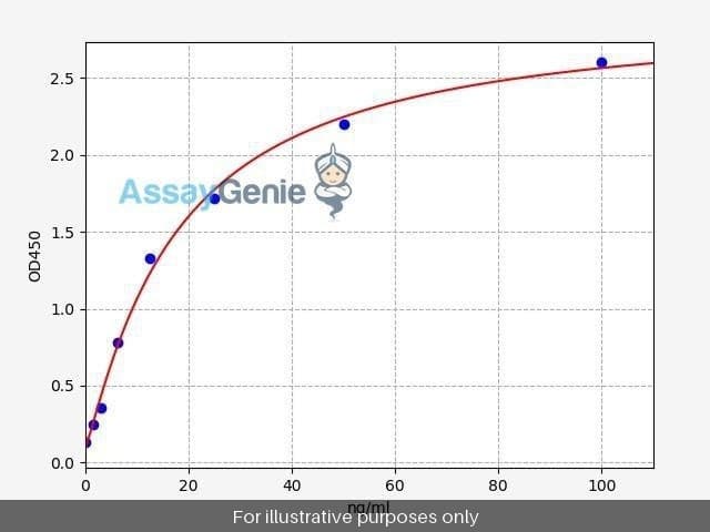 Human Anti-C1q-Ab/Anti-Complement 1q Antibody ELISA Kit