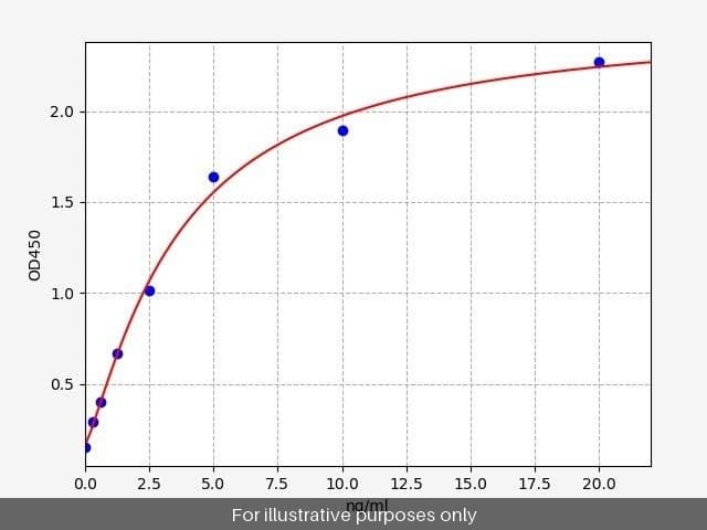 Human C1QTNF12/C1q and Tumor Necrosis Factor Related Protein 12 ELISA Kit