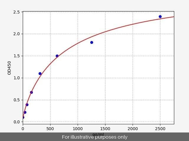 Human COL11A1/Collagen XI Alpha 1 ELISA Kit