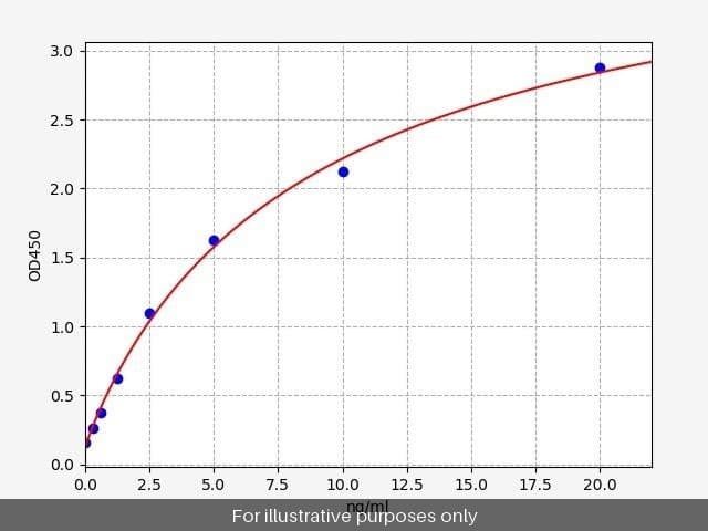Human CYSLTR1/Cysteinyl Leukotriene Receptor 1 ELISA Kit