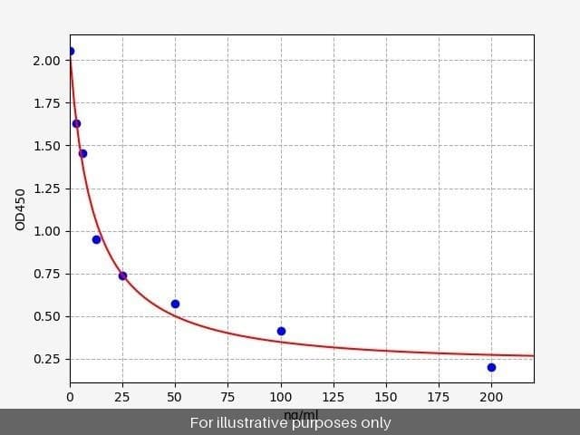 Human DPD/Deoxypyridinoline ELISA Kit