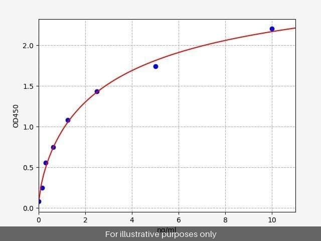 Human EFNA3/Ephrin A3 ELISA Kit