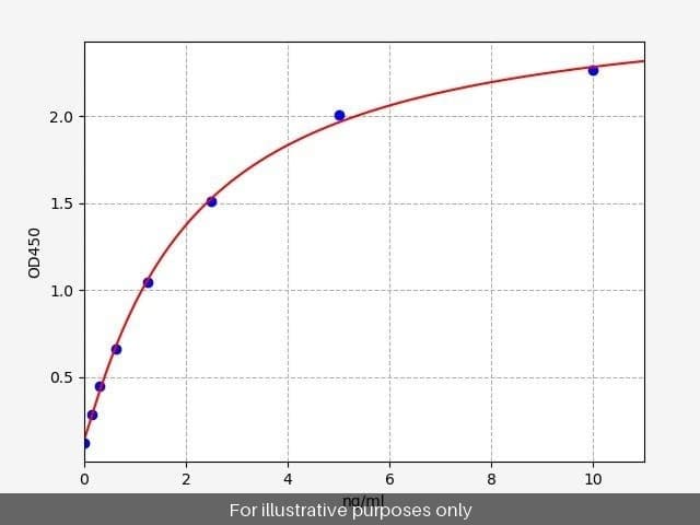 Human Ephrin A5 ELISA Kit