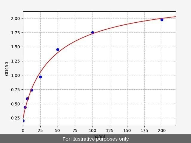 Human F13b/Factor XIII B Polypeptide ELISA Kit