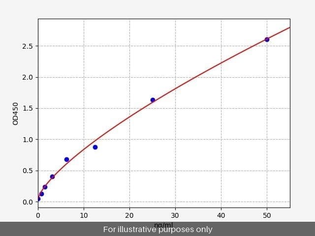Human FCAR/CD89 ELISA Kit