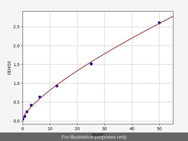 Human FcgRI/CD64 ELISA Kit